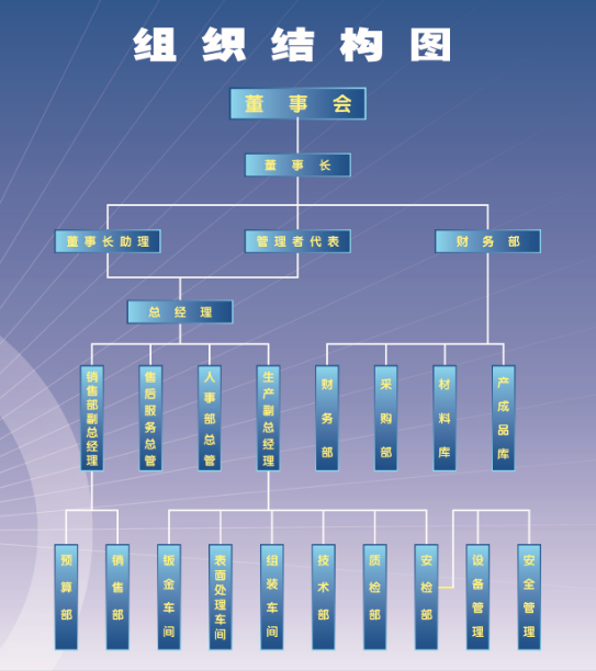 关于德信（中国）-组织结构图.png